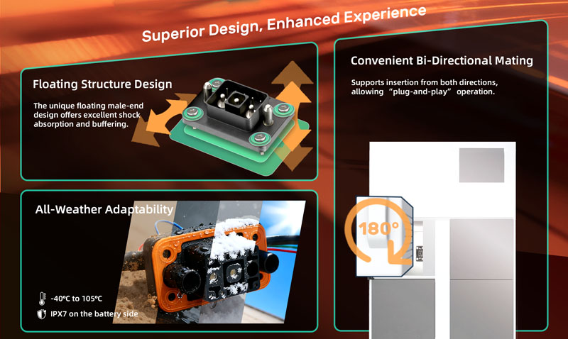 Chogori Product Feature